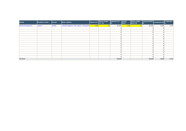 Anteprima del modello Excel di budget vendite